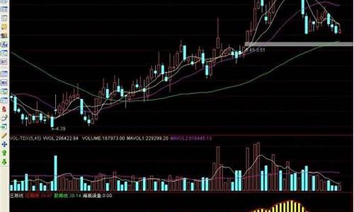 通达信60分钟庄筹线源码_通达信庄家筹码指标