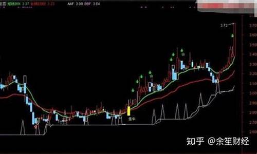 通达信WAD指标公式源码_通达信wr指标