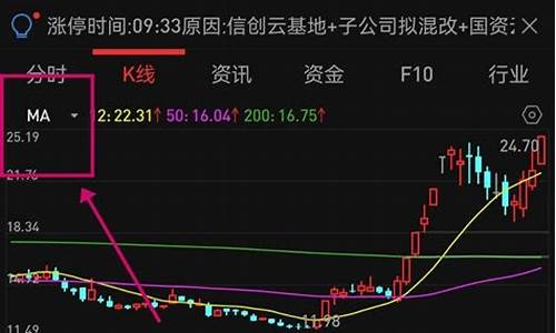 通达信app抄底源码_通达信抄底指标下载