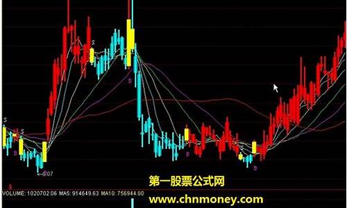 通达信bs副图指标源码_通达信bbi副图指标源码