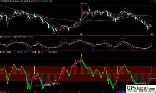 通达信cci源码_通达信cfjt源码