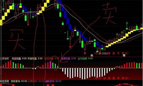 通达信cfjt公式源码_通达信cyc