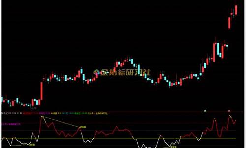 通达信cys指标公式源码_通达信cyd指标源码