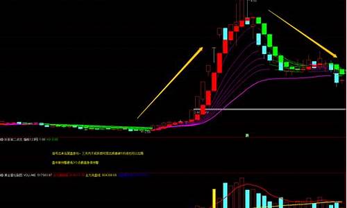 通达信delta公式源码