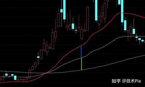 通达信dema均线源码_通达信 均线源码