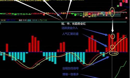 通达信dl源码_通达信lyjh源码