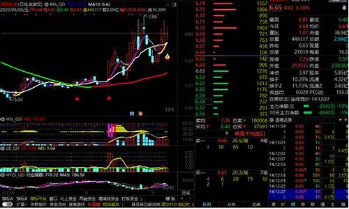 通达信hsl源码指标_通达信lyjh源码