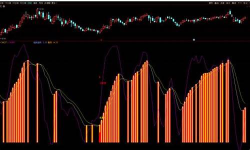 通达信kdj能量柱源码_通达信能量柱指标