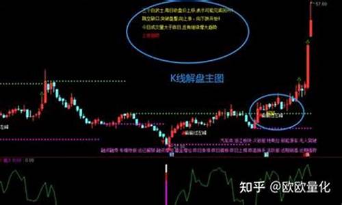 通达信k线底背离公式源码_通达信底背离指标有哪些