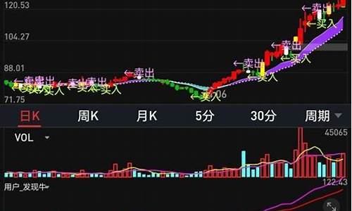 通达信k线源码_通达信k线源码紫色