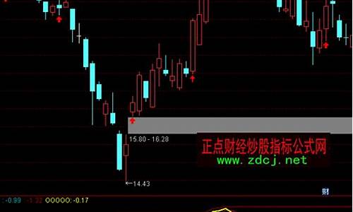 通达信macd特色源码_通达信macd指标源码