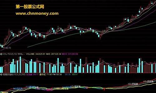 通达信mad背离指标源码_通达信macd背离指标源码