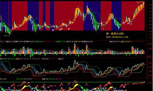 通达信rsi专家主图源码_通达信 专家系统