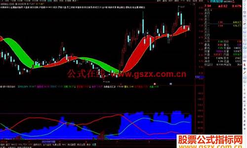 通达信scr筹码指标源码_股票筹码指标scr的应用