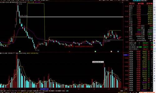 通达信一根线主图指标源码_通达信画一根横线指标