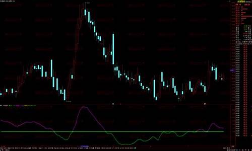 通达信一线定盈亏指标源码_通达信一线定乾坤指标