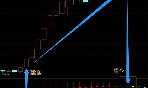 通达信一阵风指标公式源码