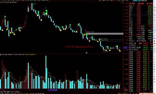 通达信万能精华指标源码_通达信精准指标