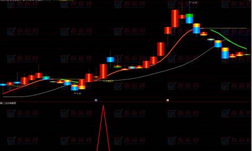 通达信三把锁指标公式源码_三把锁买入指标