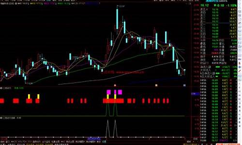 通达信三色指标战法源码_通达信三色带指标