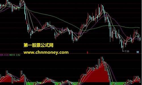 通达信上升三角指标源码_通达信上升通道指标