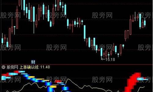 通达信上涨k线变粉色源码_通达信k线颜色设置怎么变成红绿色了