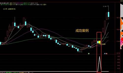 通达信上班族专用公式源码_通达信工作怎么样