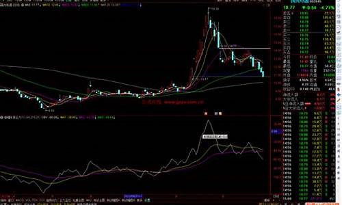 通达信下跌振幅公式源码_通达信跌幅函数