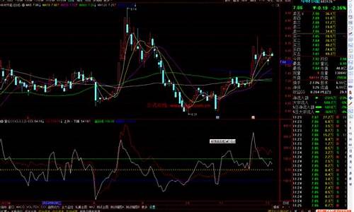 通达信下载源码_通达信软件源码