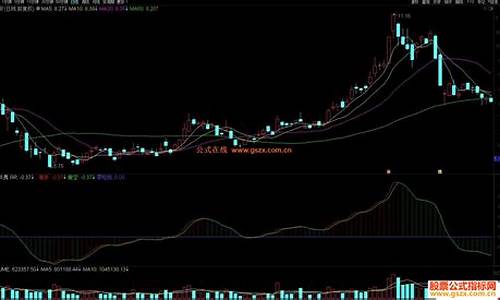 通达信与狼共舞副图源码_通达信与狼共舞指标