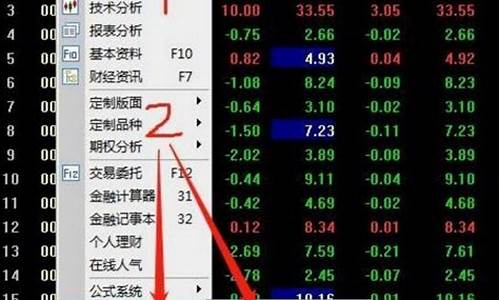 通达信世界第一选股器源码_全球第一选股器源码