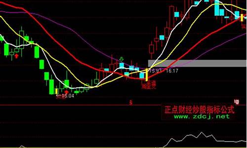 通达信个股目标价公式源码_通达信指标目录