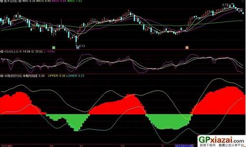 通达信中期形态源码_通达信中期信号入场指标