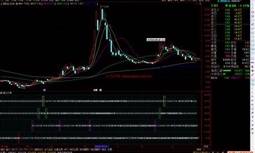 通达信主副图选股指标源码_通达信主副图如何设置