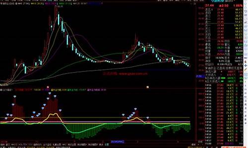 通达信主力介入源码大全_通达信主力介入指标