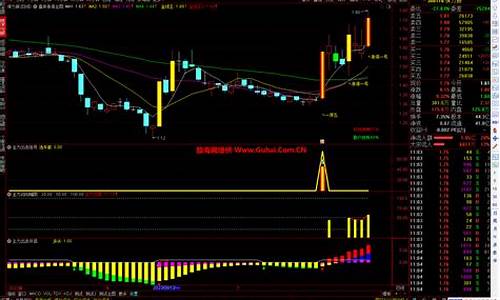 通达信主力出击公式源码_通达信主力进出指标源码