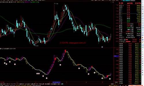 通达信主力动向公式源码_通达信主力动向指标