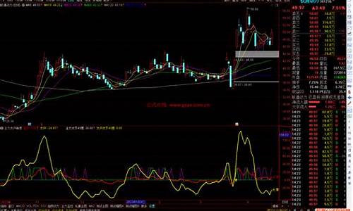 通达信主力大户指标源码_通达信 主力指标