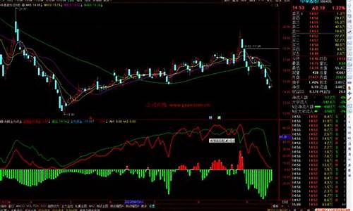 通达信主力指标源码_通达信 主力指标