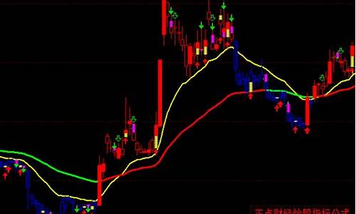 通达信主力操盘线指标源码_通达信主力操盘线设置