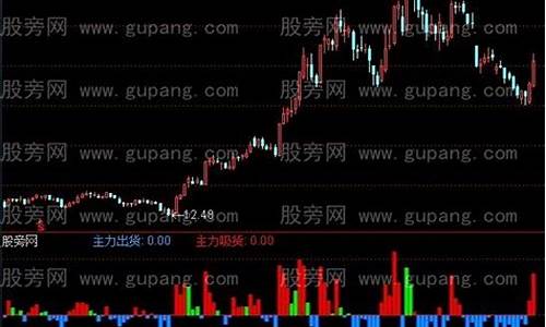 通达信主力行踪指标源码_通达信主力追踪指标源码