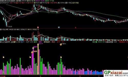 通达信主力超级单源码_通达信超级主力指标