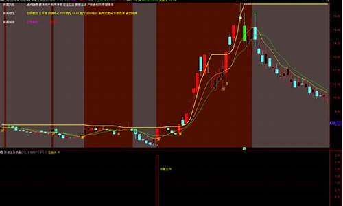 通达信主升浪选股指标源码_通达信主升浪精准指标