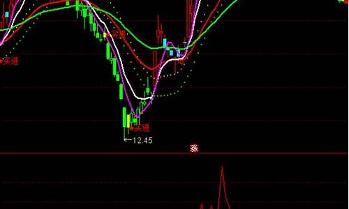 通达信主升量能指标源码_通达信主升浪精准指标