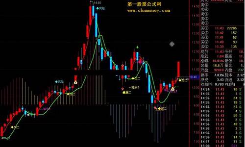 通达信主图优化源码_通达信主图优化源码怎么设置