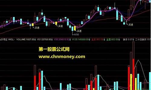 通达信主图叠加源码_通达信主图叠加源码怎么设置