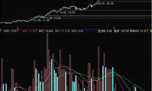 通达信主图均价源码_通达信均线主图源码