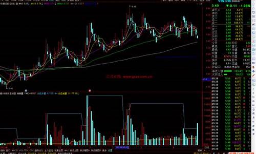 通达信主图天量指标源码_通达信量学主图指标