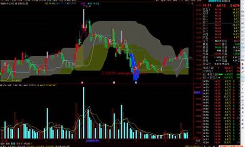 通达信主图底部源码_通达信主图底部源码怎么设置