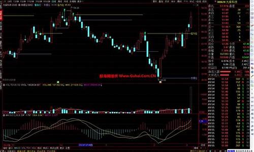 通达信主图撑压线源码_通达信 撑压线